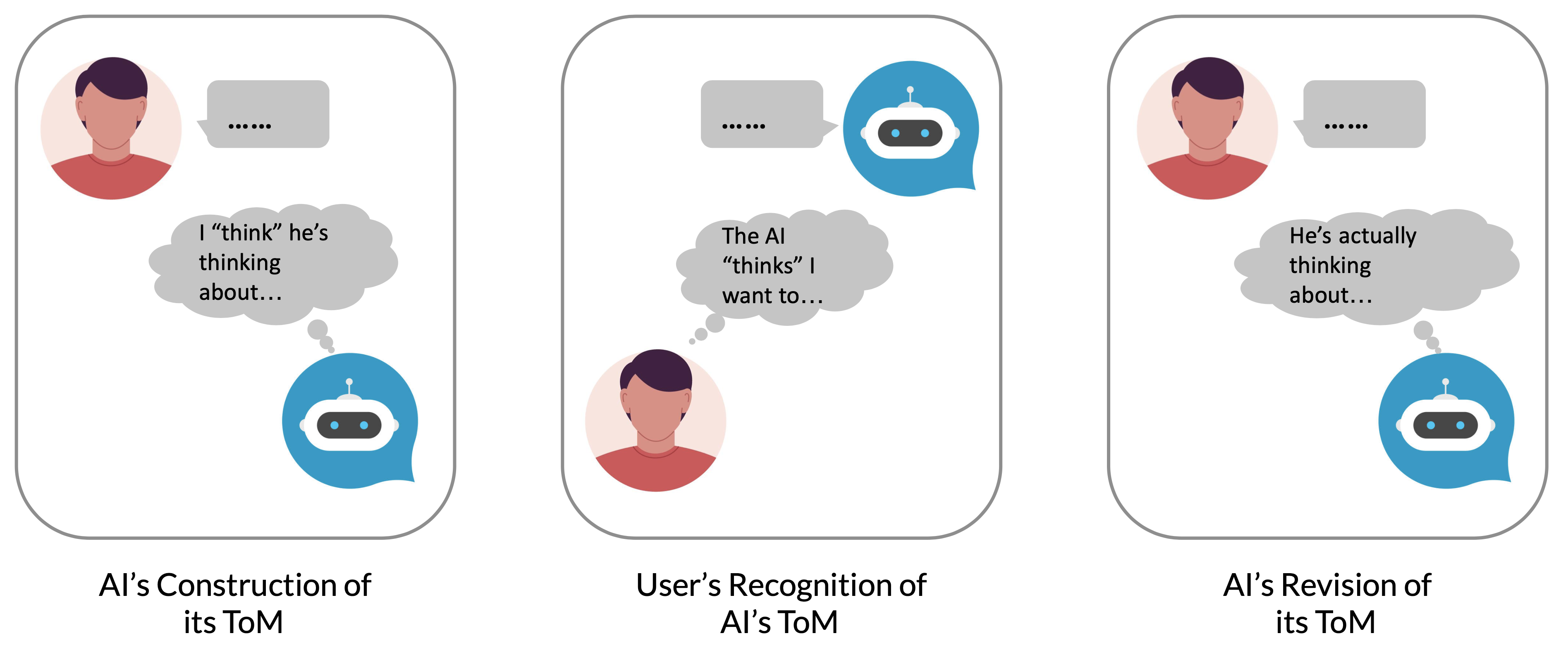 mutual theory of mind framework for human-AI interaction